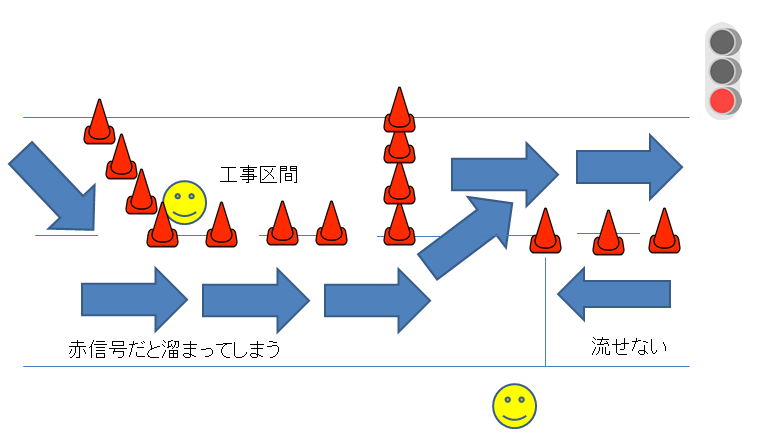 隊員は信号より偉い！？