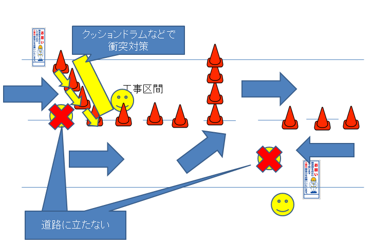 交通誘導は立ち位置が大切！