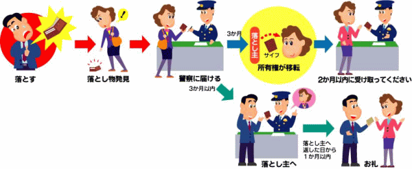 意外と奥が深い！拾得物を警備員に渡してはいけないケース