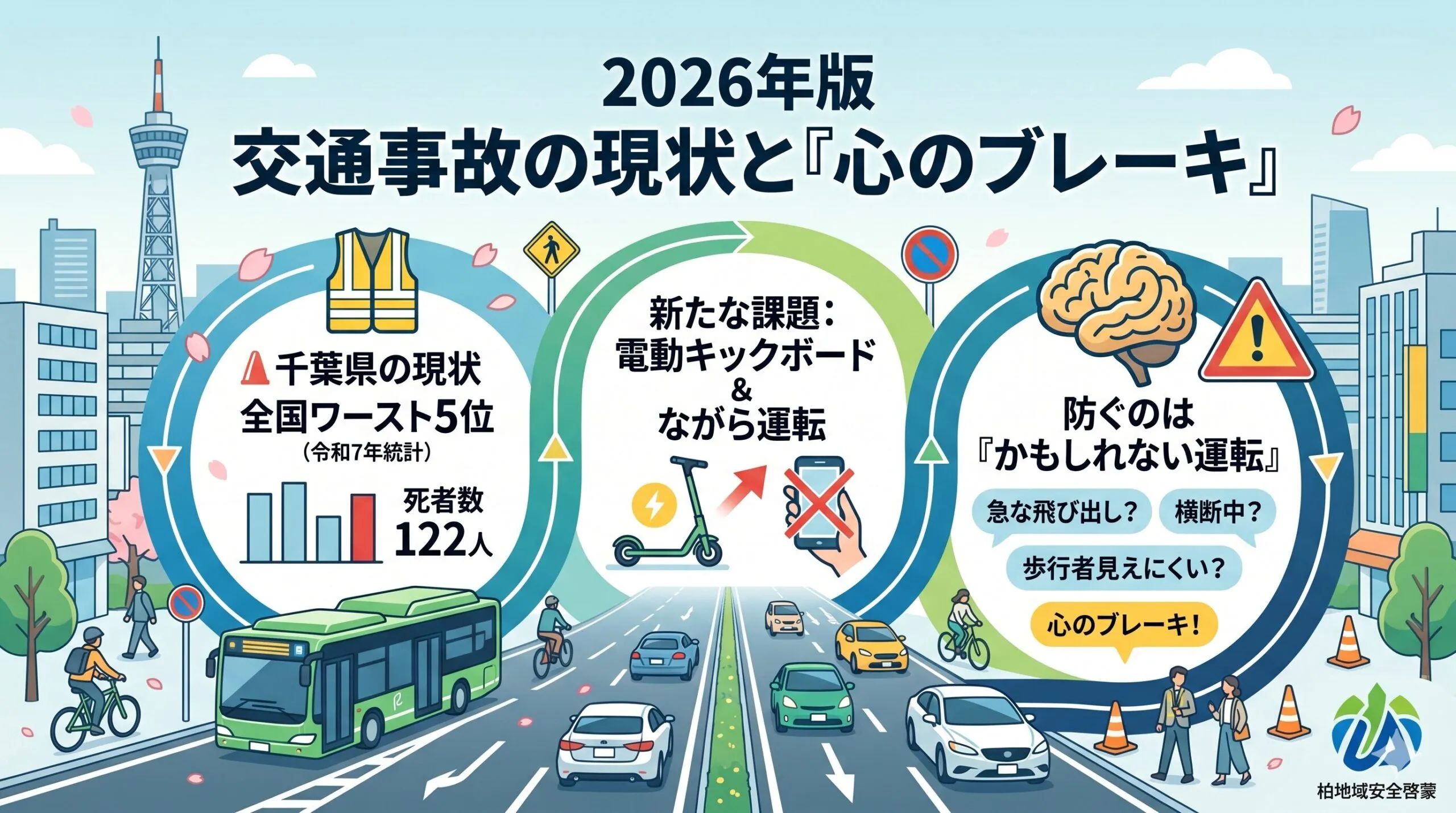 2026年版｜交通事故死者数は過去最少でも千葉県は全国ワースト5位。今こそ必要な「心のブレーキ」とは？