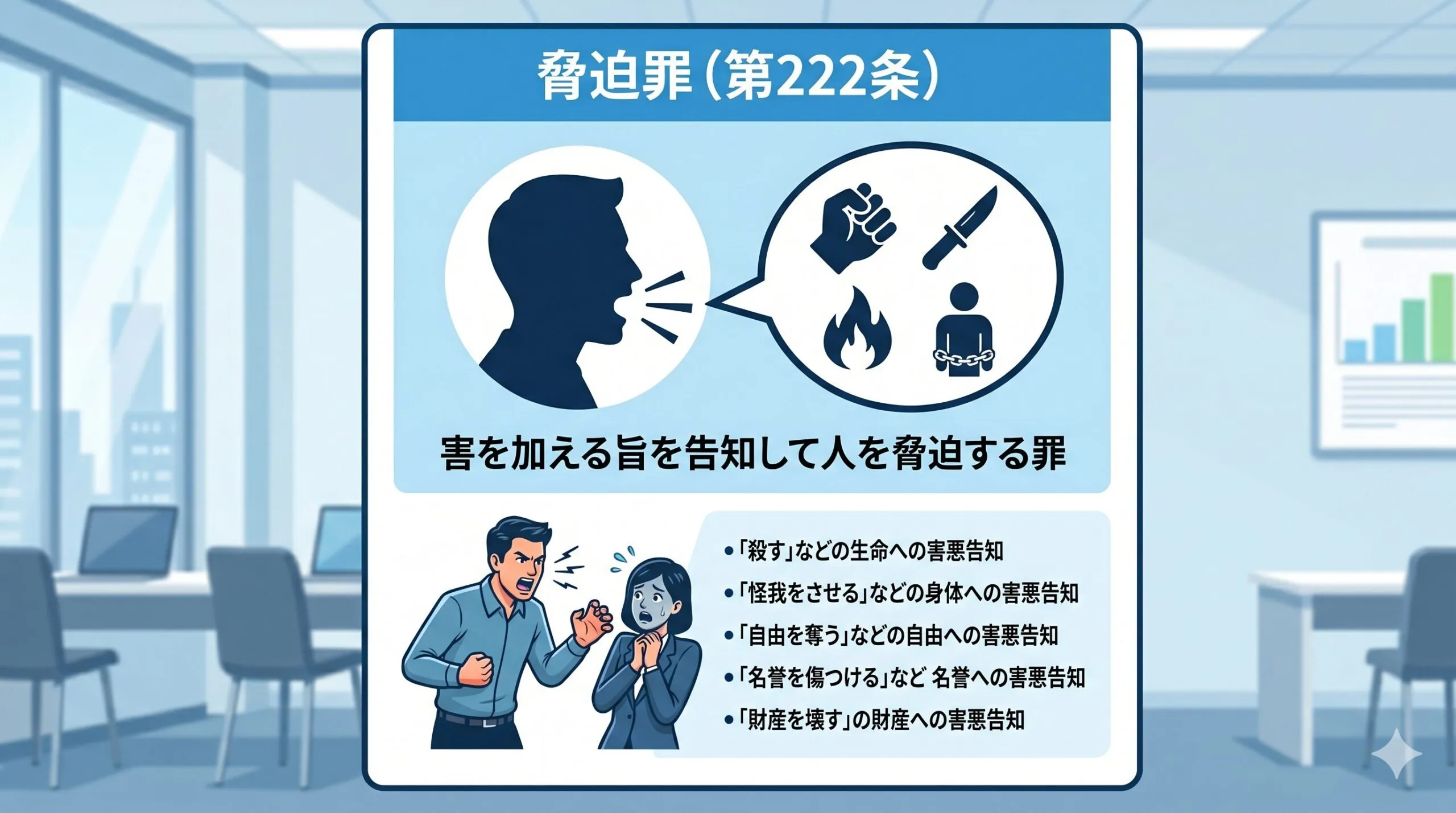 脅迫罪(刑法第222条)の要件である害悪の告知を図解したイラスト