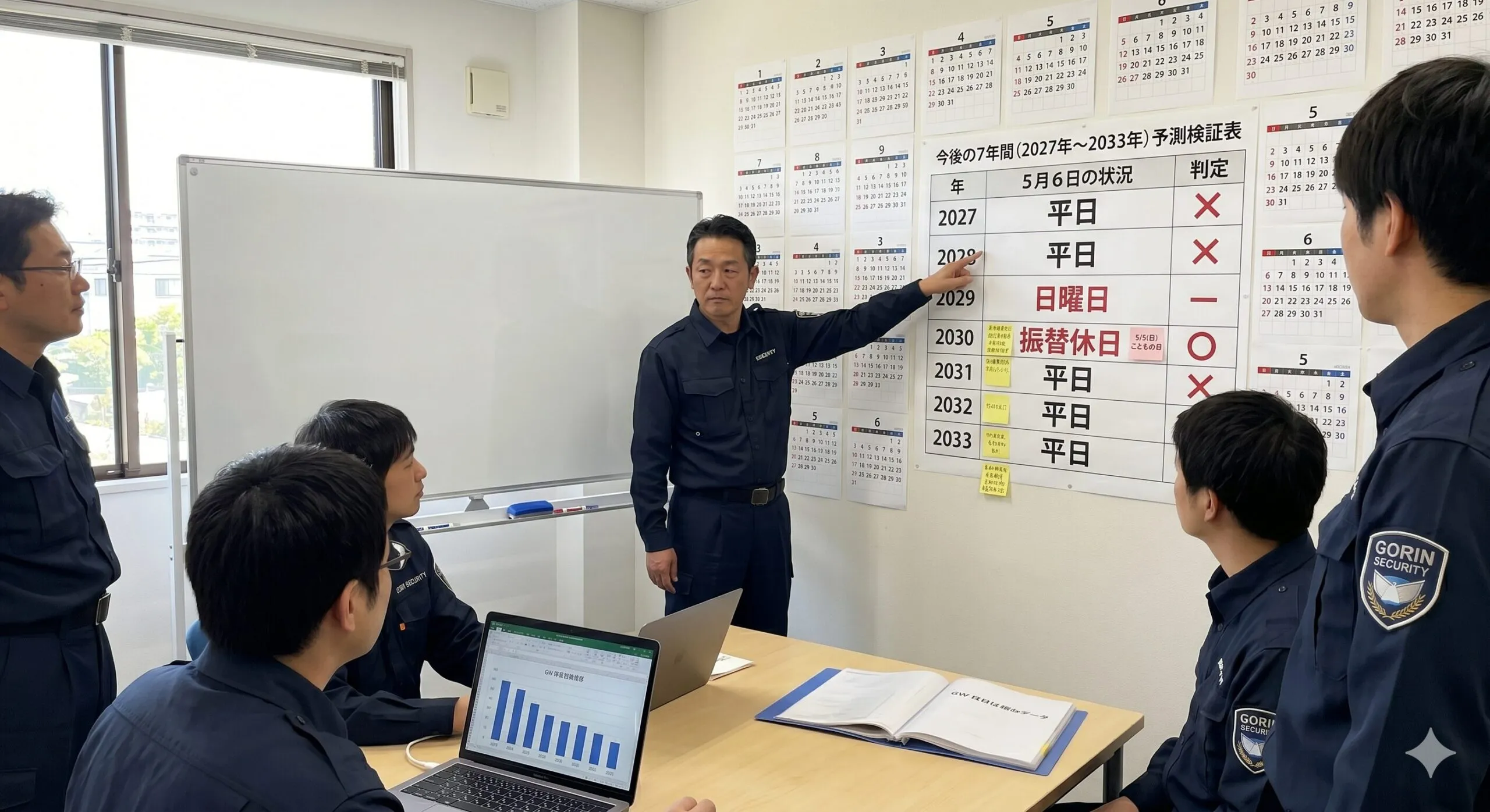 五輪警備保障による2027年から2033年の5月6日振替休日の予測検証表