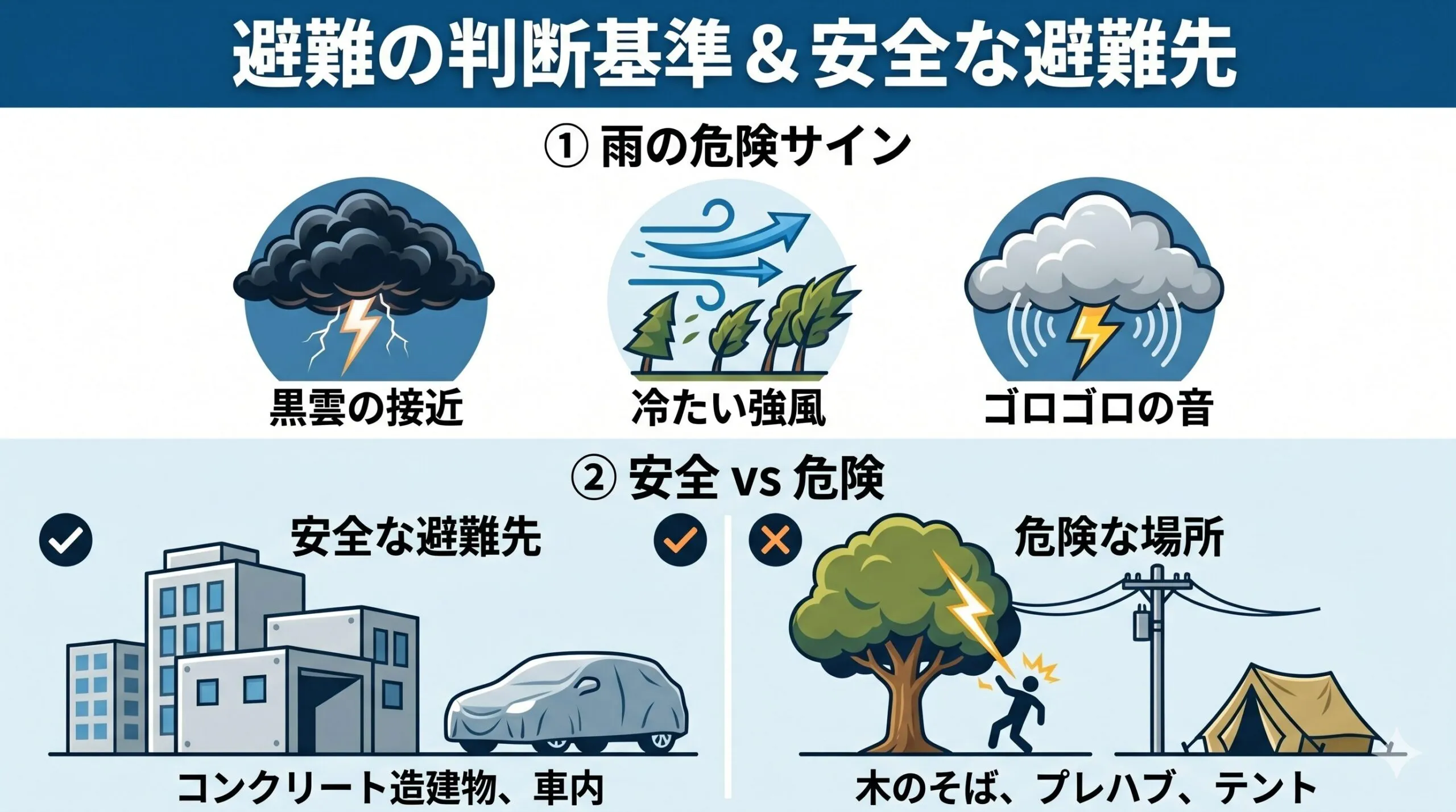 ゲリラ雷雨の危険サインと安全・NGな避難場所のインフォグラフィック