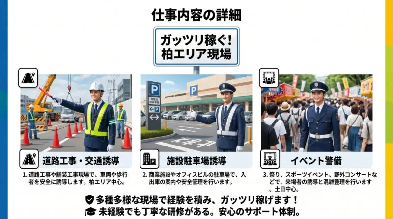 仕事内容の紹介:道路工事誘導・商業施設駐車場・イベント警備