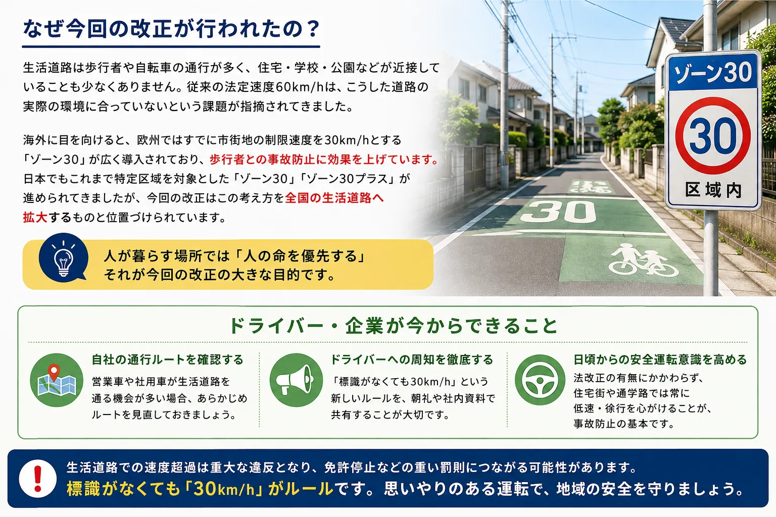 改正の経緯とゾーン30の考え方を示すイメージ